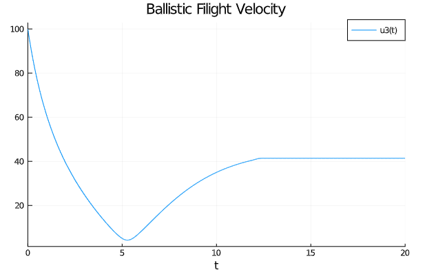 Ballistic Filight Velocity.png